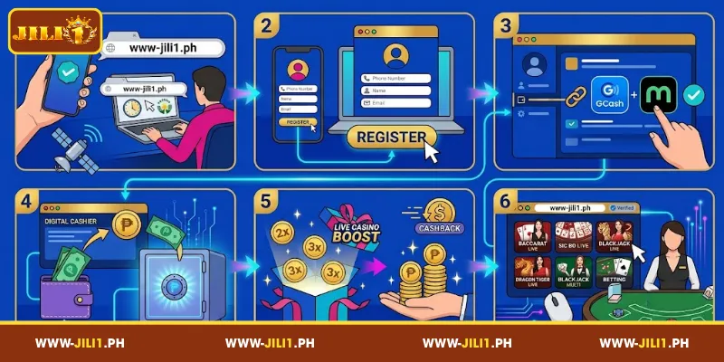 A Beginner’s Roadmap to the JILI1 Platform