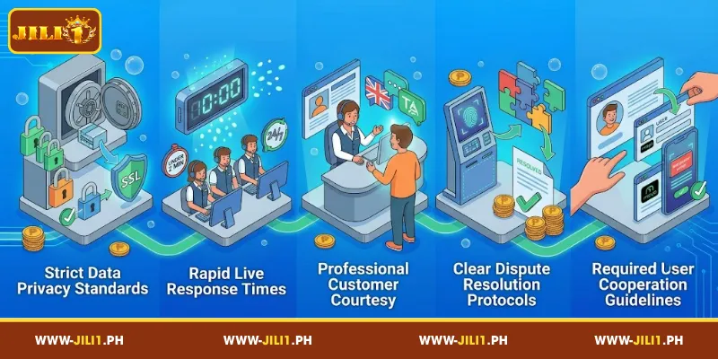 Contact Us – JILI1 Contact Guidelines and Service Commitments