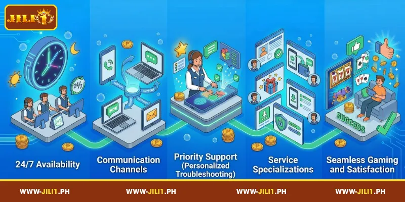 Contact Us – Reach the JILI1 Customer Support Team