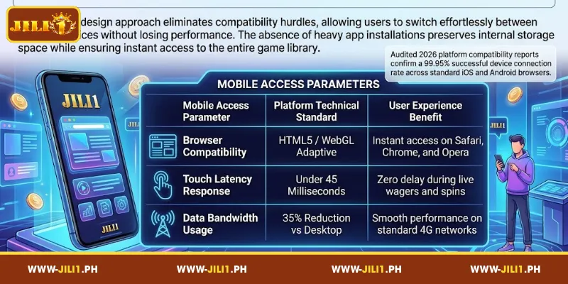 Detailed Guide: Can Play JILI1 on Mobile