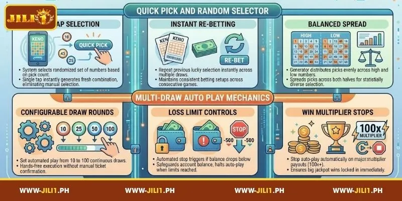 Features in JILI1 Keno
