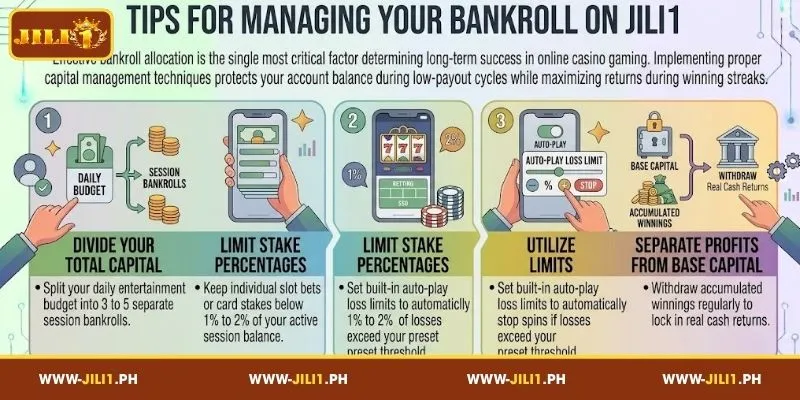 How to play JILI1 to win – Tips for managing your budget