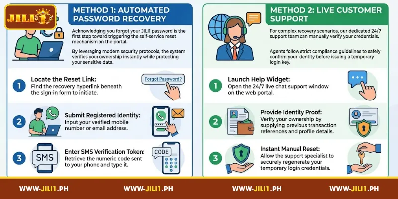 How to quickly and easily recover your JILI1 password