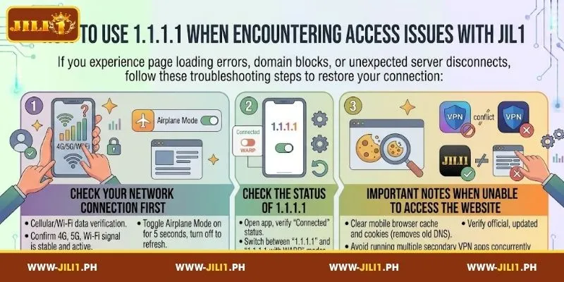 How to use 1.1.1.1 when experiencing access issues with JILI1