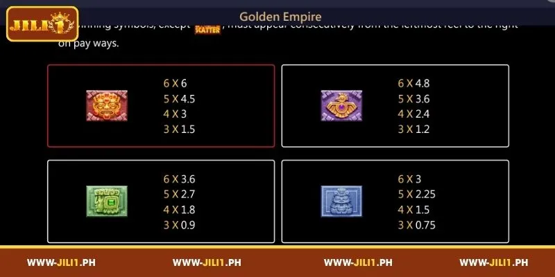 JILI1 Golden Empire symbol table and multipliers