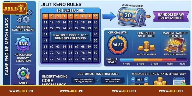 JILI1 Keno Rules and Game Tools