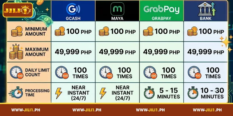 JILI1 Withdraw money Methods, Limits, and Available Options