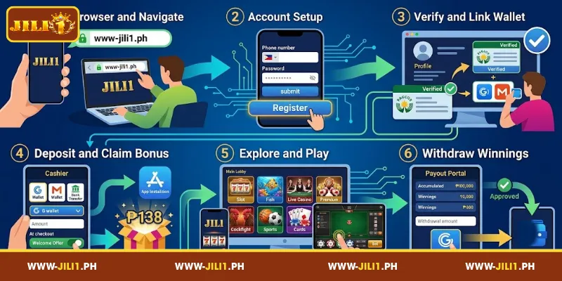 Joining JILI1: Account Setup, Login, and Navigation
