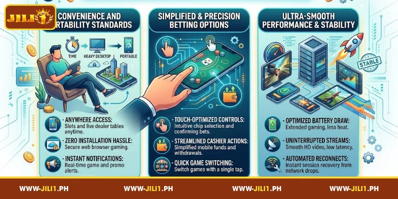 Key Benefits of Betting via the JILI1 App