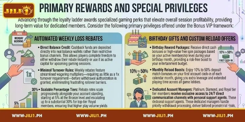 Key Bonus VIP and Exclusive Privileges