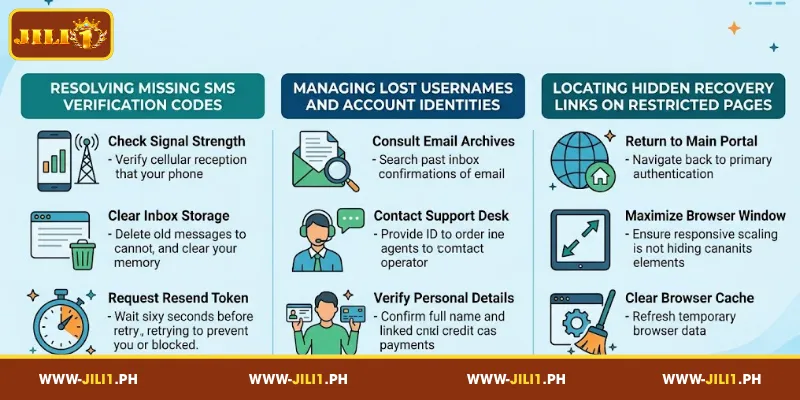 Tips for what to do if you cannot recover your JILI1 password